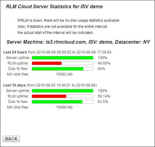 ../_images/cloud-server-stats.png
