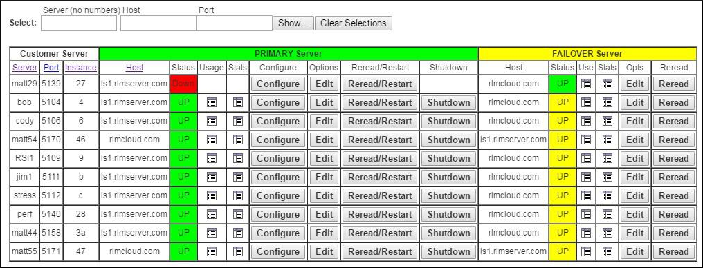 ../_images/dashboard-primary%2Bfailover.png